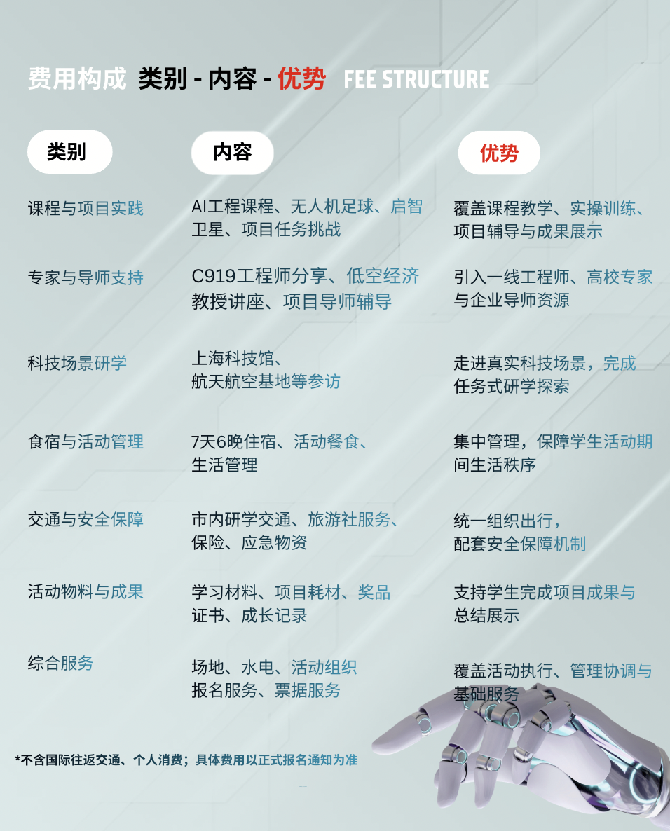 费用构成